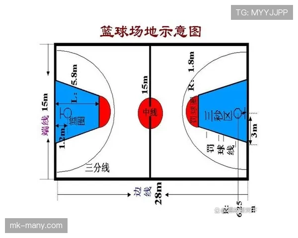篮球比赛中球卡篮筐属于什么情况?规则如何处理? 篮球比赛中球卡篮筐属于什么情况?规则如何处理?
